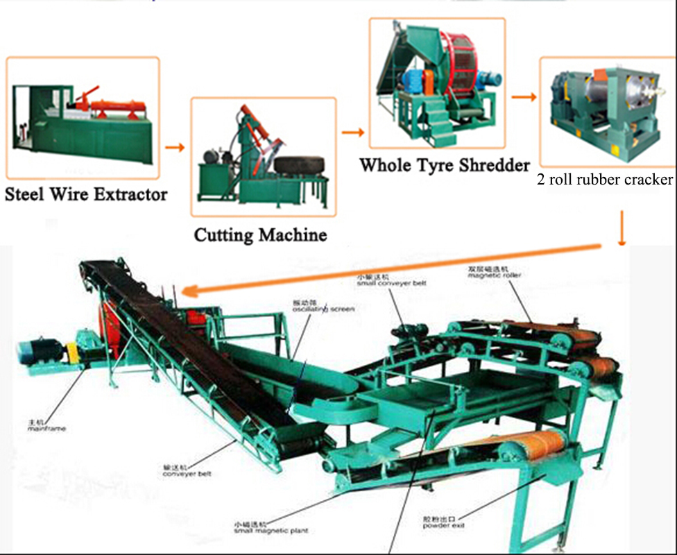 Waste Tyre Recycled Rubber Powder Cracker Shredder Crusher Making Production Line Mill Machine